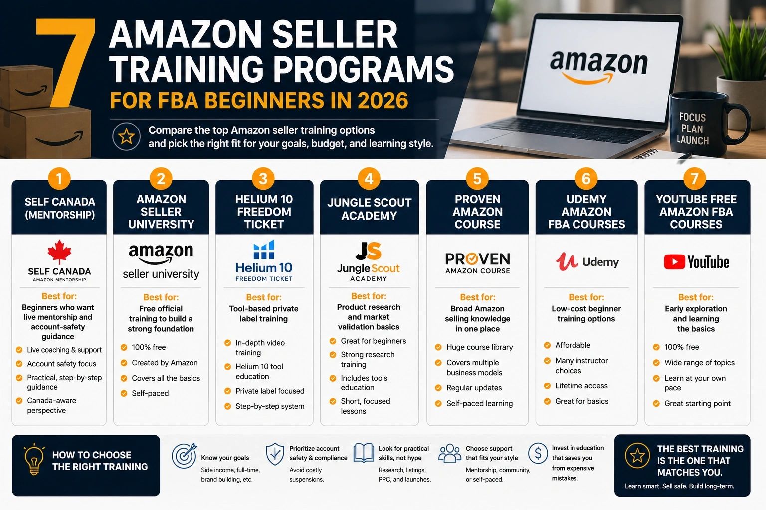 7 Amazon Seller Training Programs for FBA Beginners in 2026